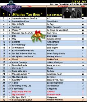 Ranking 365 de 2003